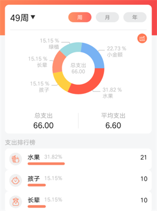 随身记